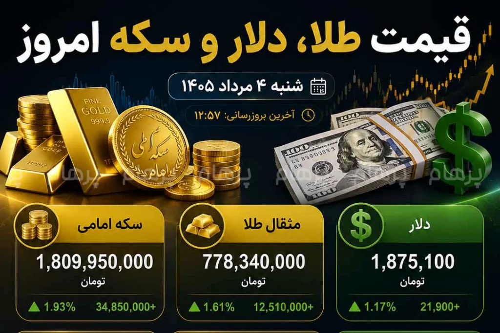 قیمت طلا، سکه و دلار امروز؛ بازار در مسیر صعودی قرار گرفت